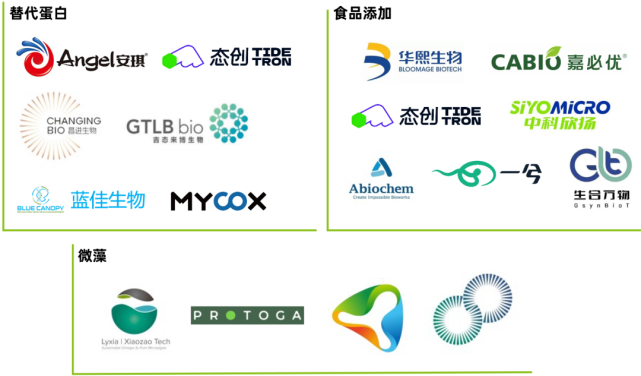 DeepTech發布《2023合成生物學在食品微生物制造中的應用與前景研究》——拓展食物邊界，合成生物推動新食品加速創新